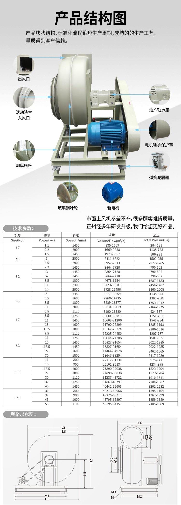 玻璃鋼風(fēng)機(jī)結(jié)構(gòu)