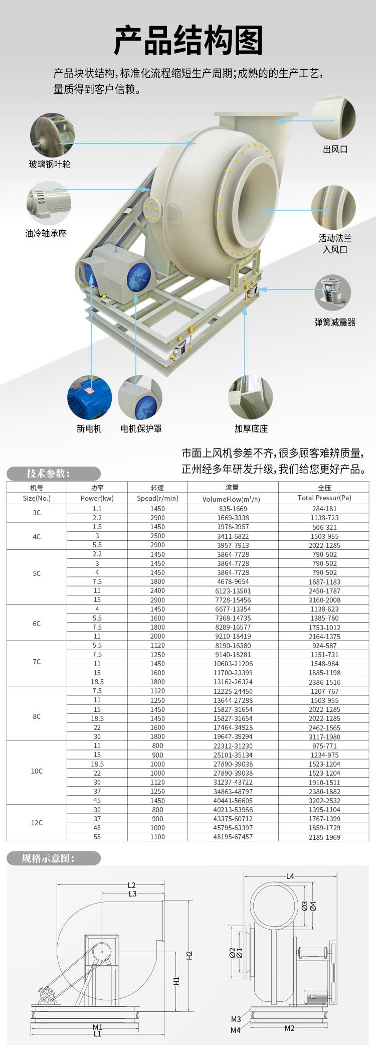 玻璃鋼離心通風(fēng)機(jī)結(jié)構(gòu)