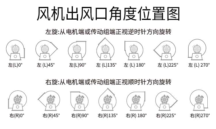 塑料風(fēng)機(jī)