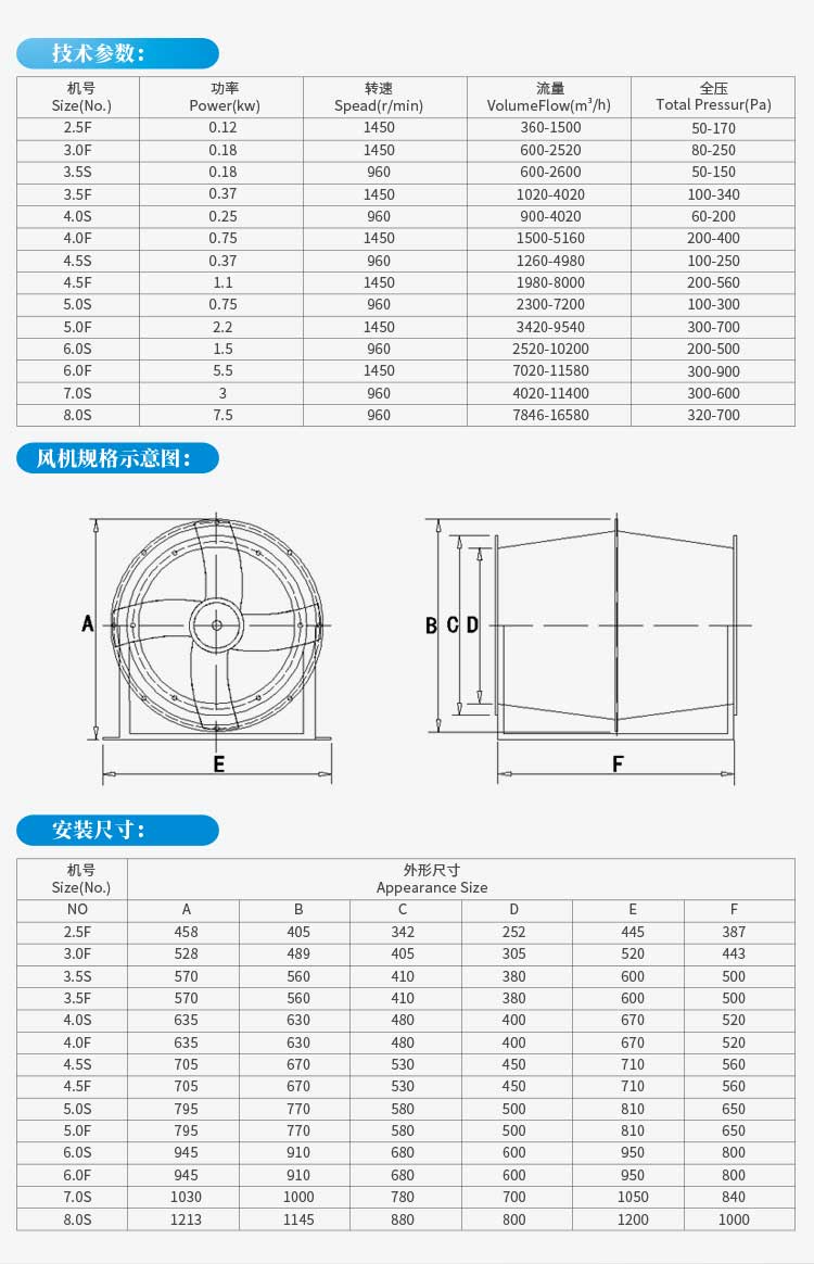 玻璃鋼斜流風(fēng)機(jī)規(guī)格