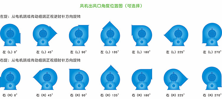 不銹鋼離心風(fēng)機(jī)