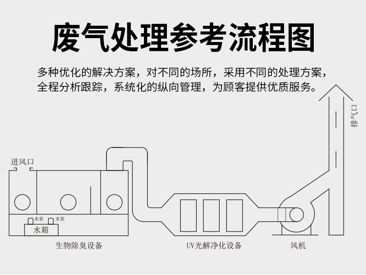 不銹鋼離心風(fēng)機