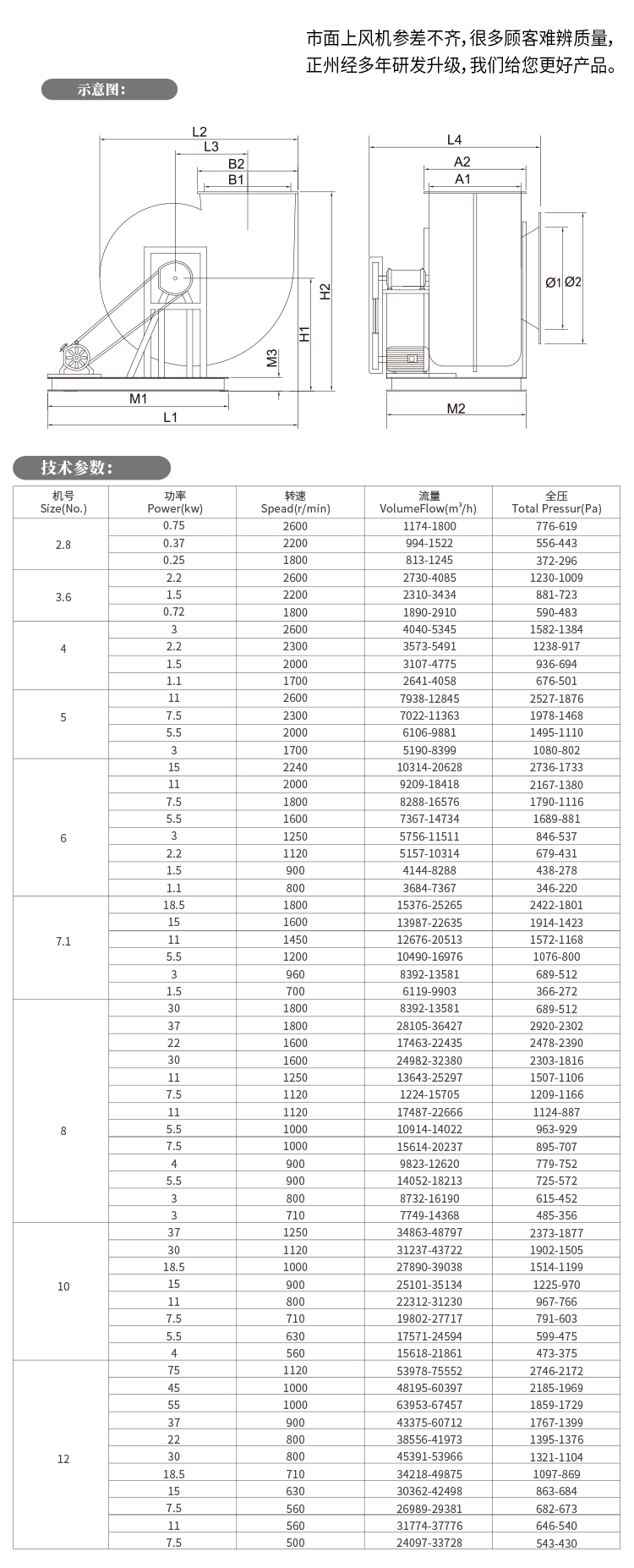 不銹鋼離心風(fēng)機