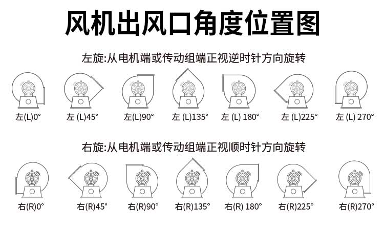 碳鋼4-72離心風(fēng)機