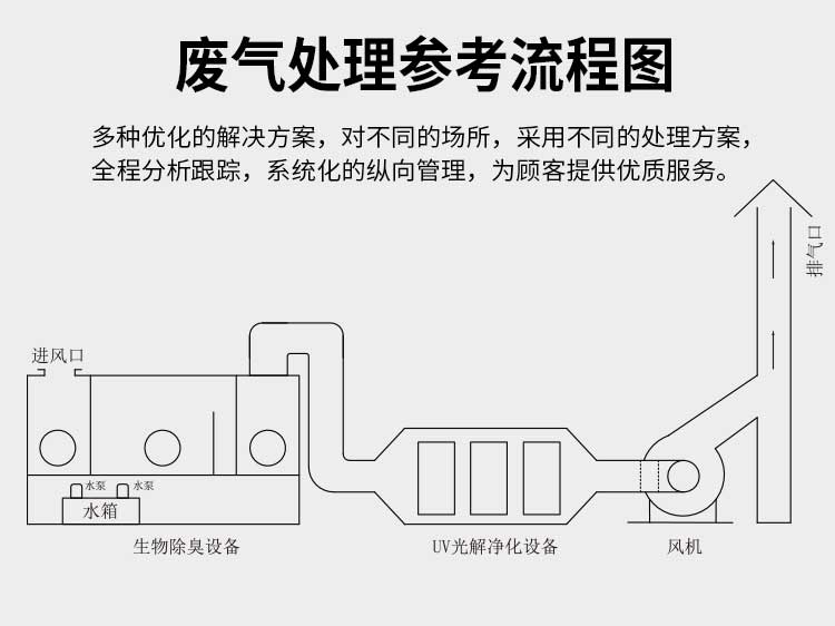 碳鋼4-72離心風(fēng)機