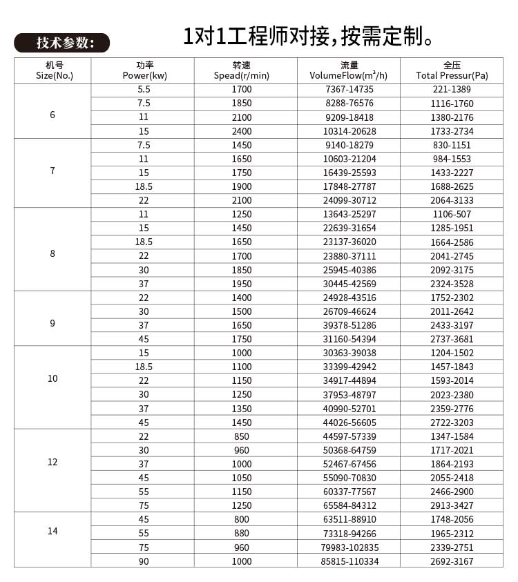 碳鋼4-72離心風(fēng)機