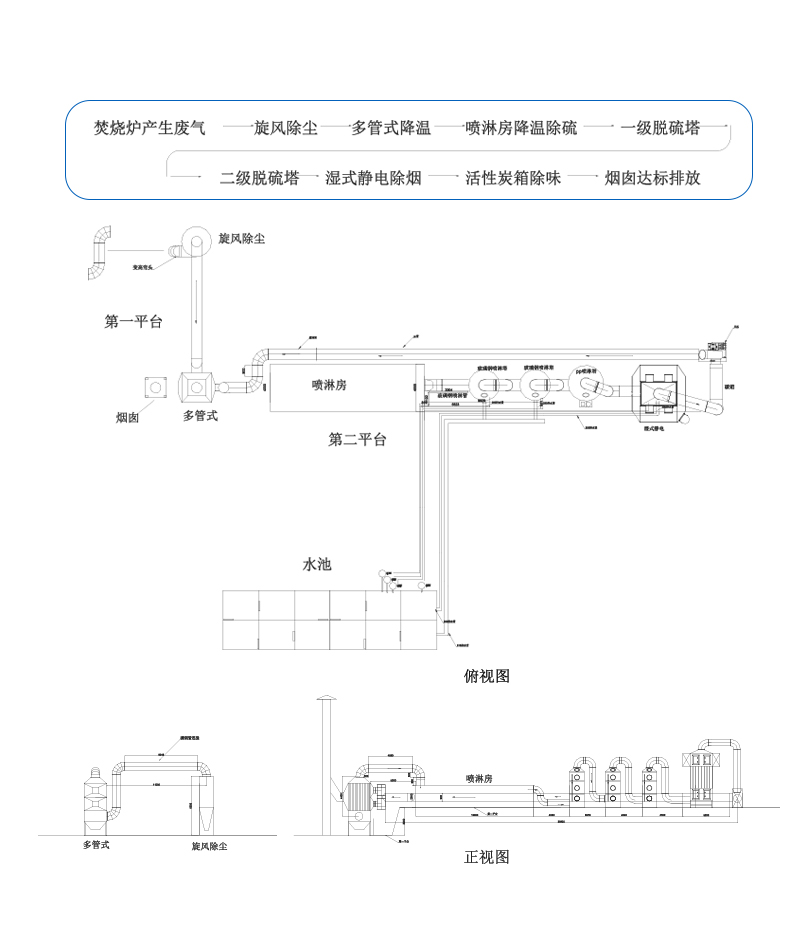 凈化效果強(qiáng) 運行費用低.jpg